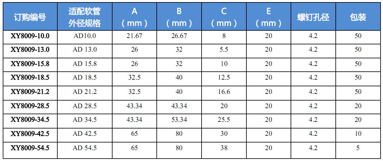 規格參(cān)數 規(guī)格參數