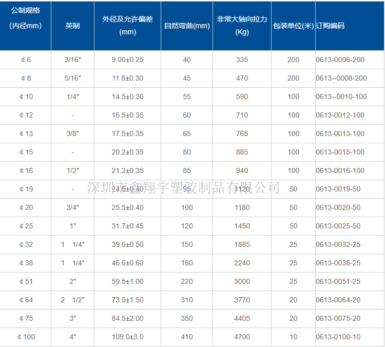 包(bāo)塑金屬(shǔ)軟管(guǎn)規(guī)格 包塑金屬軟管規格