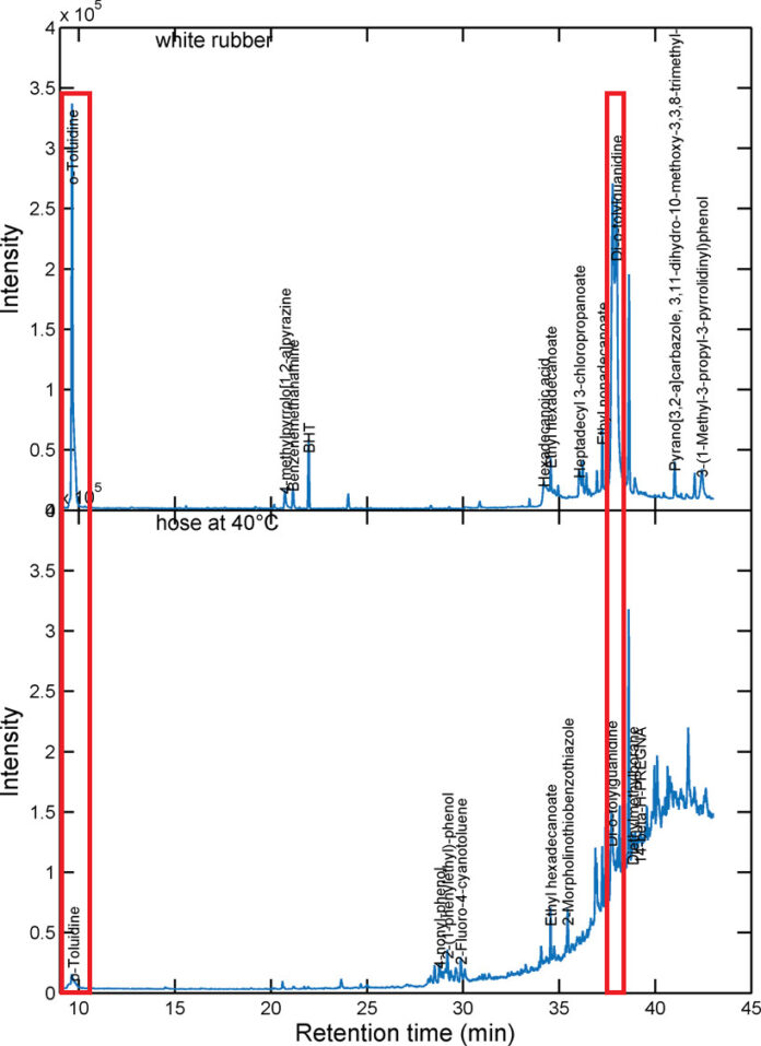 食品和飲料中的輸送食品級軟(ruǎn)管 食品和飲料中的輸送食品級軟管